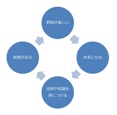 御殿場ボーイズ 夢のない時期の過ごし方 御殿場ボーイズ 夢のない時期の過ごし方
