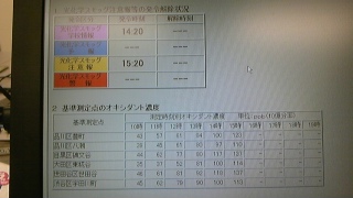光化学注意報