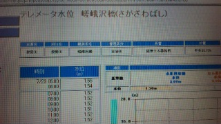 川の情報