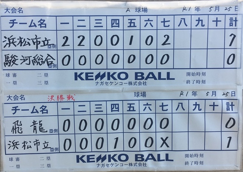 第67回静岡県高等学校総合体育大会ソフトボール競技 優勝浜松市立 第67回静岡県高等学校総合体育大会ソフトボール競技 優勝浜松市立