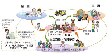 地域包括ケア研修会