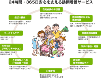 在宅ケア普及啓発シンポジウム