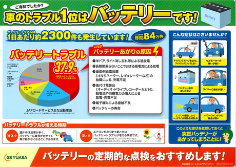 自動車はバッテリーのトラブルが一番多いです 自動車はバッテリーのトラブルが一番多いです