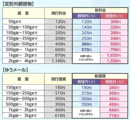 郵便料金が変わります 郵便料金が変わります