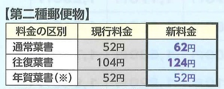郵便料金が変わります 郵便料金が変わります