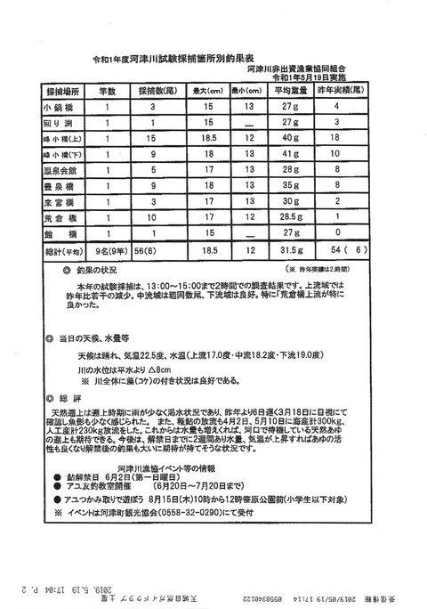 2019河津川アユ試験採補結果 2019河津川アユ試験採補結果