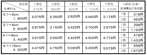 訪問マッサージ 料金 訪問マッサージ 料金