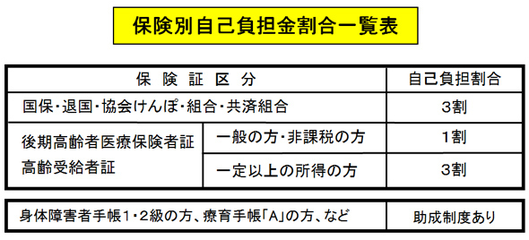 訪問マッサージ 適用保険 訪問マッサージ 適用保険