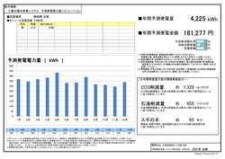 ソ-ラ-発電実績報告