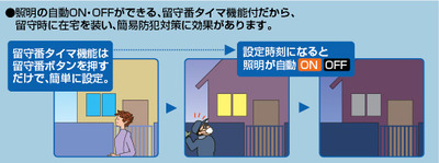 優れた省エネを実現する高機能スイッチ+リビングライコン