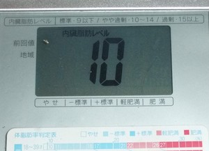 おはようございます・朝体重・内臓脂肪レベル・・・
