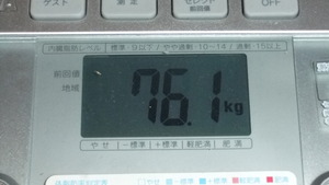 今日の体重・体脂肪・・・