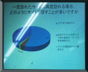 初心者のためのアクセス解析ツール講座に参加 初心者のためのアクセス解析ツール講座に参加