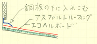 vol.7「2世帯に生まれ変わる家」 I邸改修工事