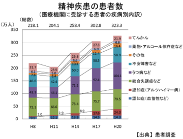 うつ病について、もっと知ろう