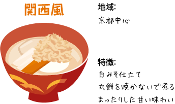 今年のお正月