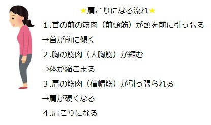 肩こりについて! 肩こりについて!