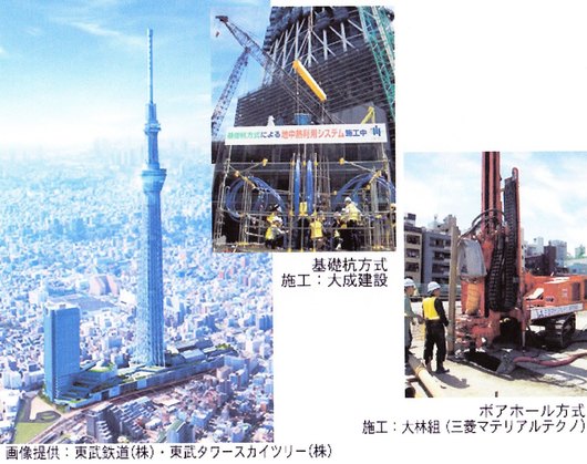 東京スカイツリーに地中熱を利用、冷水・温水を冷暖房に使用