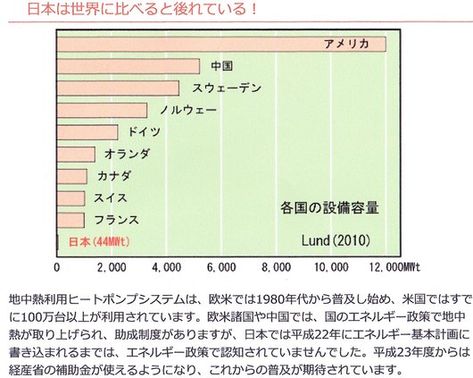 東京スカイツリーに地中熱を利用、冷水・温水を冷暖房に使用