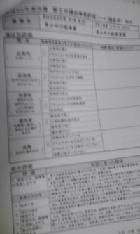 富士市青少年の船事業評価結果速報