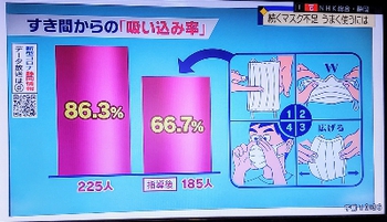 マスクの豆知識を踏まえ試作品製作中 マスクの豆知識を踏まえ試作品製作中