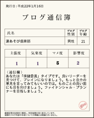 ブログ通信簿やってみました。。。