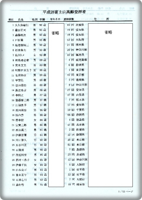 富士山高齢登拝者名簿届く★ 富士山高齢登拝者名簿届く★