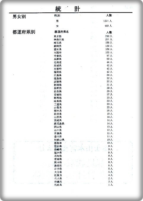 富士山高齢登拝者名簿届く★ 富士山高齢登拝者名簿届く★