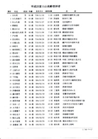 富士山高齢登拝者名簿★ 平成25年 1607人