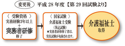 第６回 介護福祉士実務者研修（１１月生） 募集中！！　