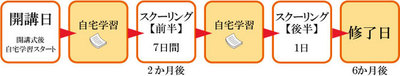 第６回 介護福祉士実務者研修（１１月生） 募集中！！　