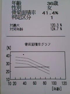 たっぷりカルシウム