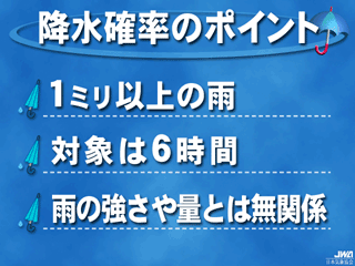 「降水確率50%」のカラクリ。
