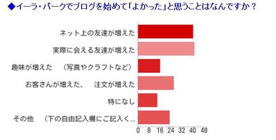 イーラ・パーク万歳！