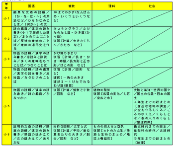 「小学生月例テスト」を実施します。 「小学生月例テスト」を実施します。