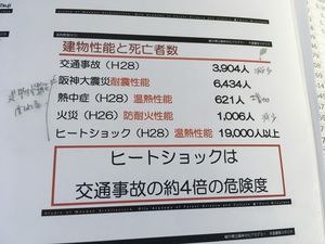 必要な断熱性能を知る 必要な断熱性能を知る