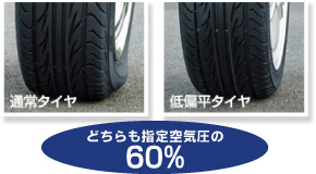 扁平タイヤのエアーチェックは要注意！！｜タイヤステーション裾野｜裾野市国道246号線沿いにあるタイヤのプロショップ