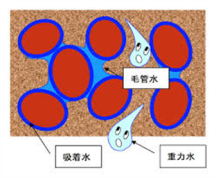 ★造園・施・技・問題⑪《土壌》★ ★造園・施・技・問題⑪《土壌》★