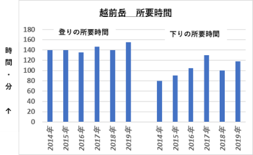 1月2日・越前岳に登る 1月2日・越前岳に登る
