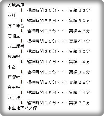 天城山縦走中