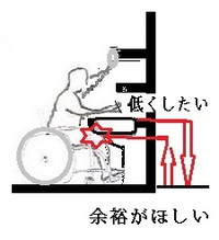 オーダーキッチン 2016/11/23 18:18:05