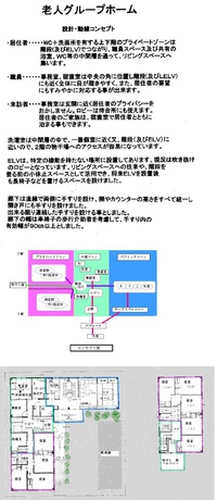 　老人グループホーム企画案（スケルトンリフォーム）