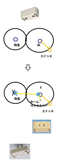 不便な照明配線