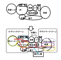 ゾーニング