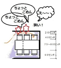 狭いダイニングに置く食卓 2016/11/26 12:21:51