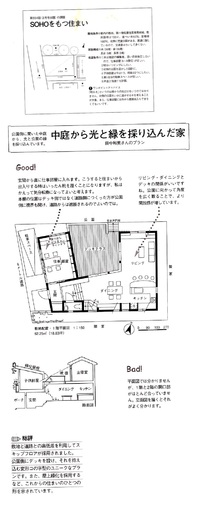 SOHOのある家