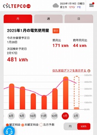 電気料金にびっくり！