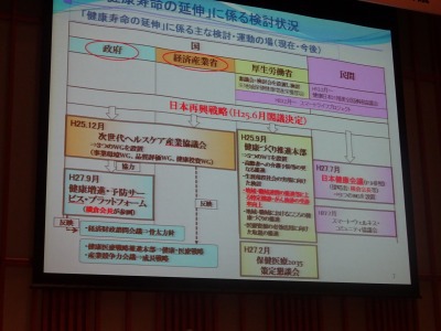 「健康、省エネ住宅を推進する国民会議」の トップランナーシンポジュームに参加してきました。