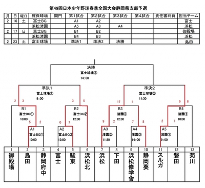 第４９回　日本少年野球連盟　春季全国大会　静岡県予選