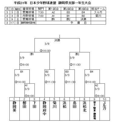 日本少年野球連盟　静岡県支部　一年生大会